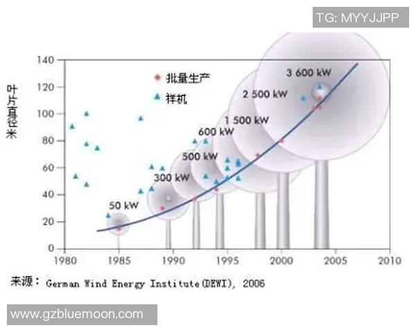 南京篮球队在钻石联赛中的技术表现分析与未来展望