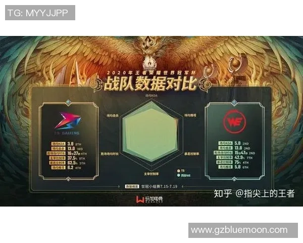 深入探讨王者荣耀中WE战队的团队配合与战术策略分析
