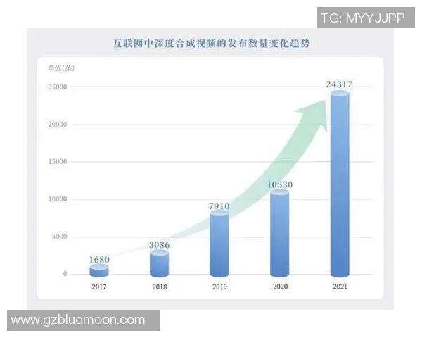 数据分析揭示LNG运输速度的变化趋势与影响因素探讨