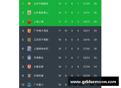 HB火博体育恒大主场大胜恒丰，升至中超积分榜前三，球队状态回暖