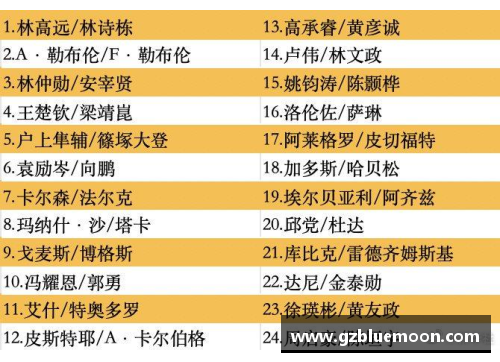 HB火博体育WTT大满贯与常规挑战赛的区别及WTT系列赛事全解析 - 副本